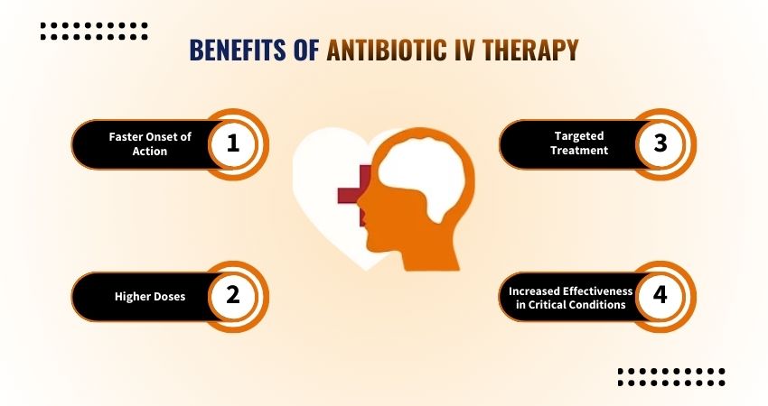 What is Antibiotic IV Therapy? How Does It Work? 2 Benefits of Antibiotic IV Therapy