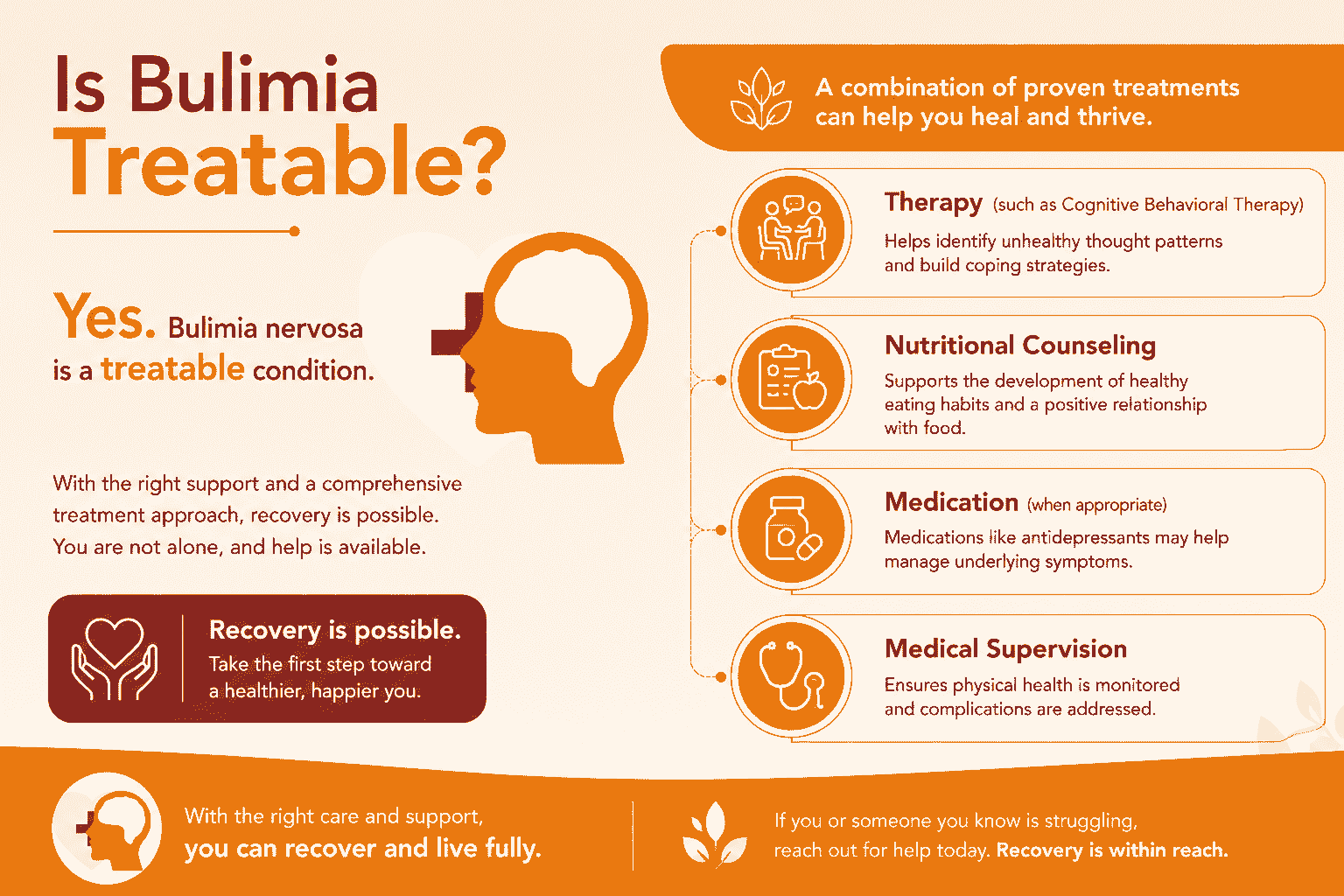 What is MIA Eating Disorder? 2 Is Bulimia Treatable?