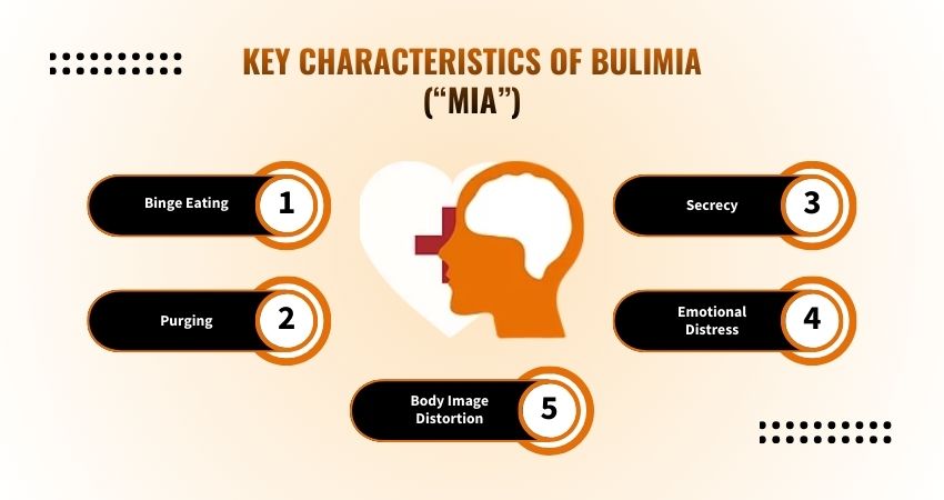 Key Characteristics of Bulimia (“Mia”)