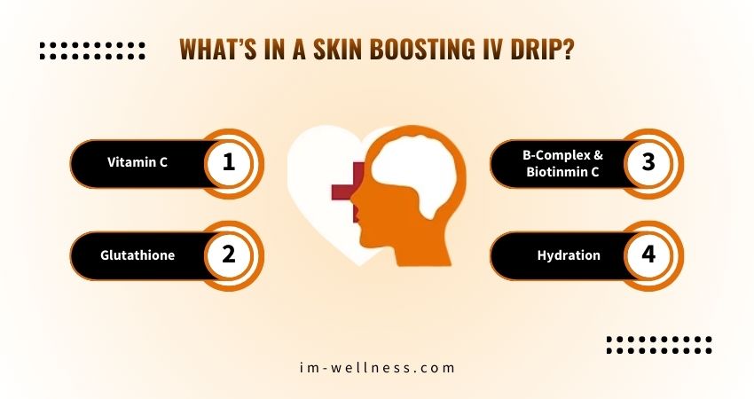What’s in a Skin Boosting IV Drip