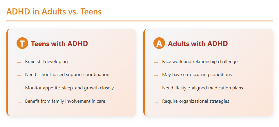 ADHD in Adults vs. Teens