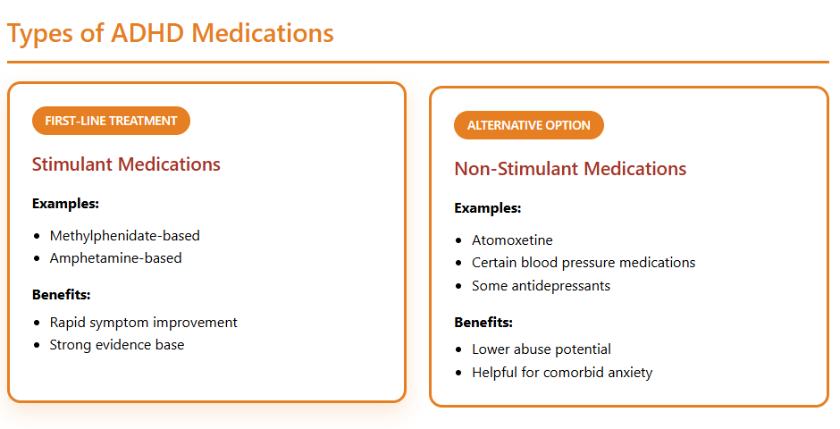 Types of ADHD Medications