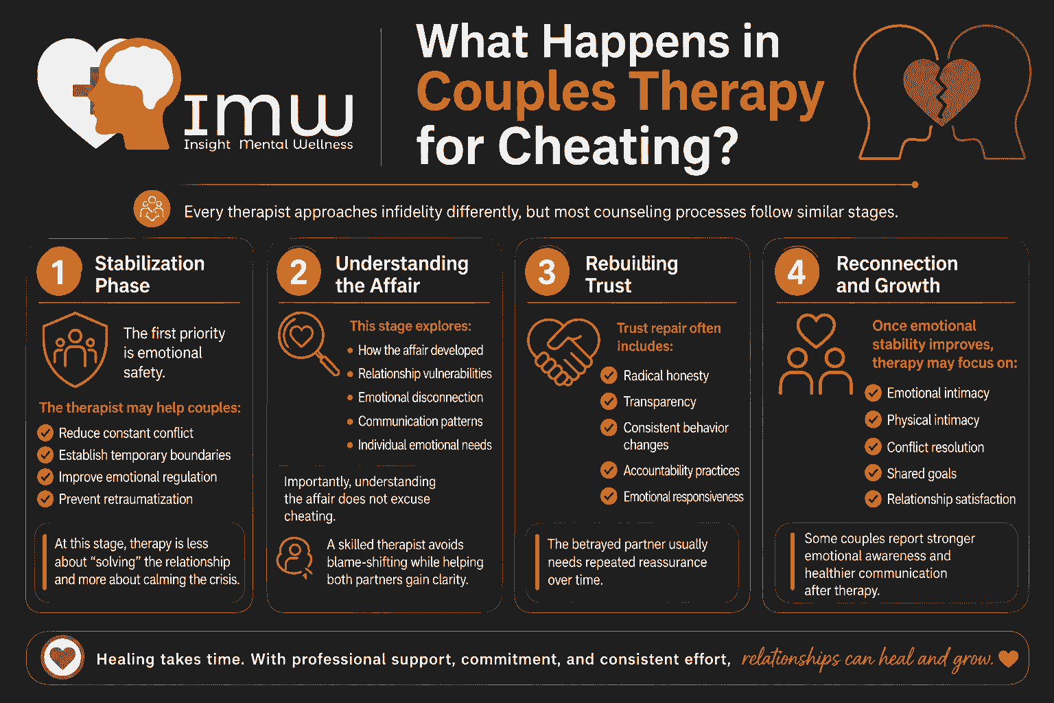 Couple Therapy for Cheating: Can a Relationship Truly Heal After Infidelity? 1 What Happens in Couples Therapy for Cheating