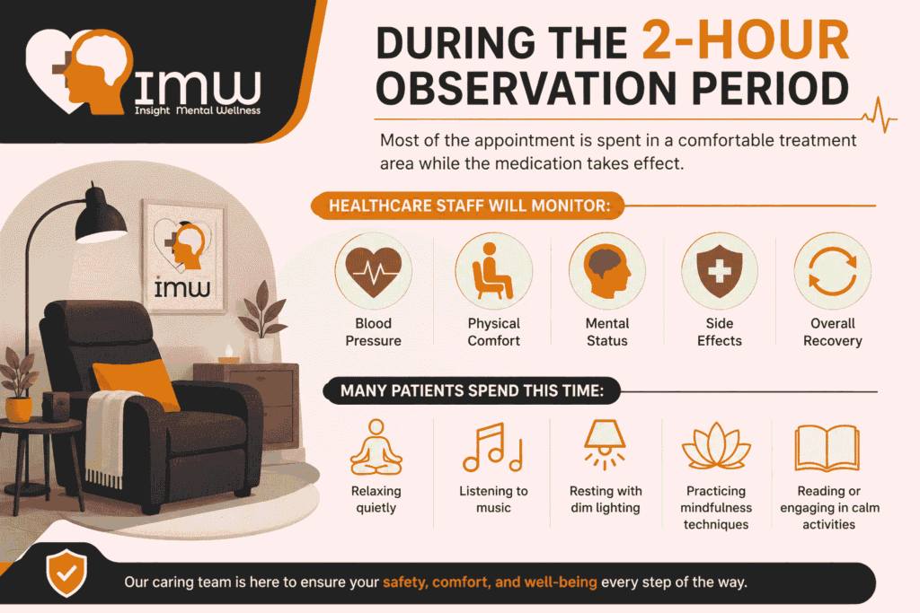 2-Hour Monitoring Period After SPRAVATO
