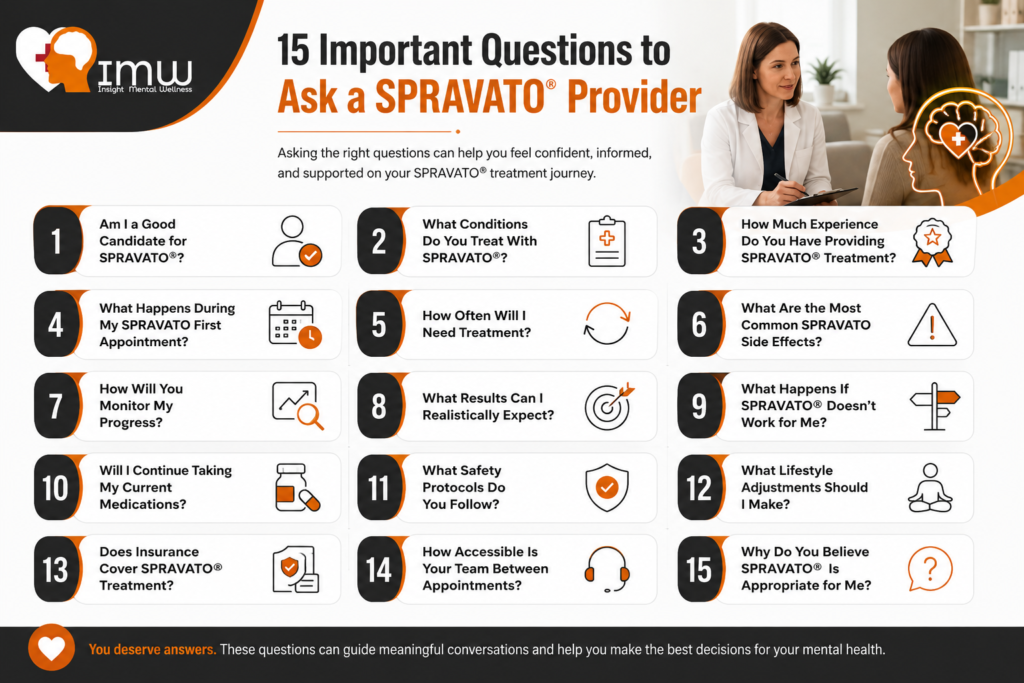 Best Questions to Ask a SPRAVATO® Provider 1 15 Important Questions to Ask a SPRAVATO Provider