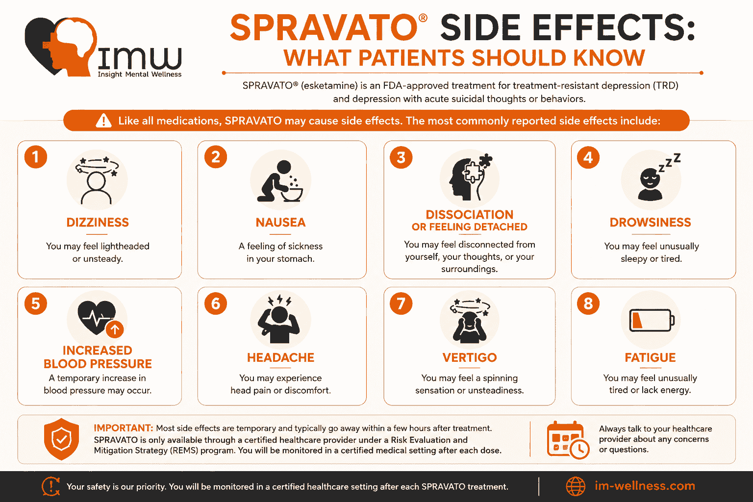 SPRAVATO Side Effects