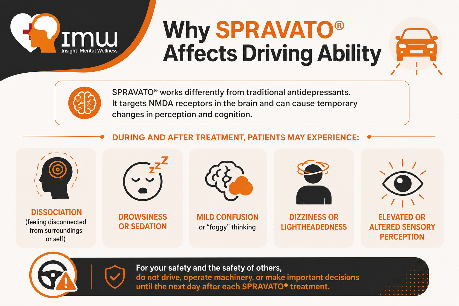 Can You Drive After a SPRAVATO® Session? 1 Why SPRAVATO Affects Driving Ability