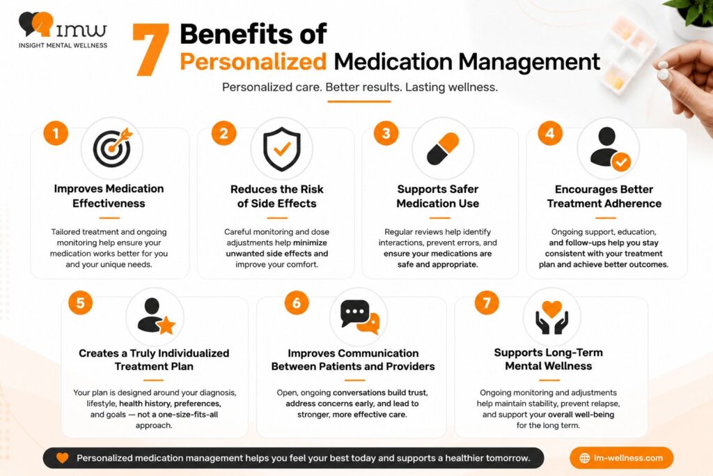 7 Benefits of Personalized Medication Management