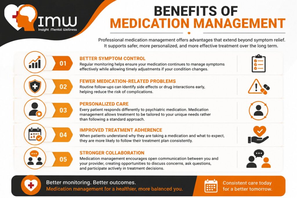 Medication Management in Dallas: A Complete Guide for Patients 2 Benefits of Medication Management