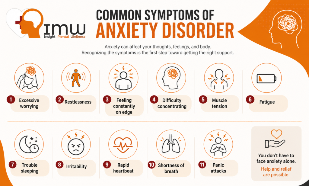 Common symptoms Anxiety Disorder