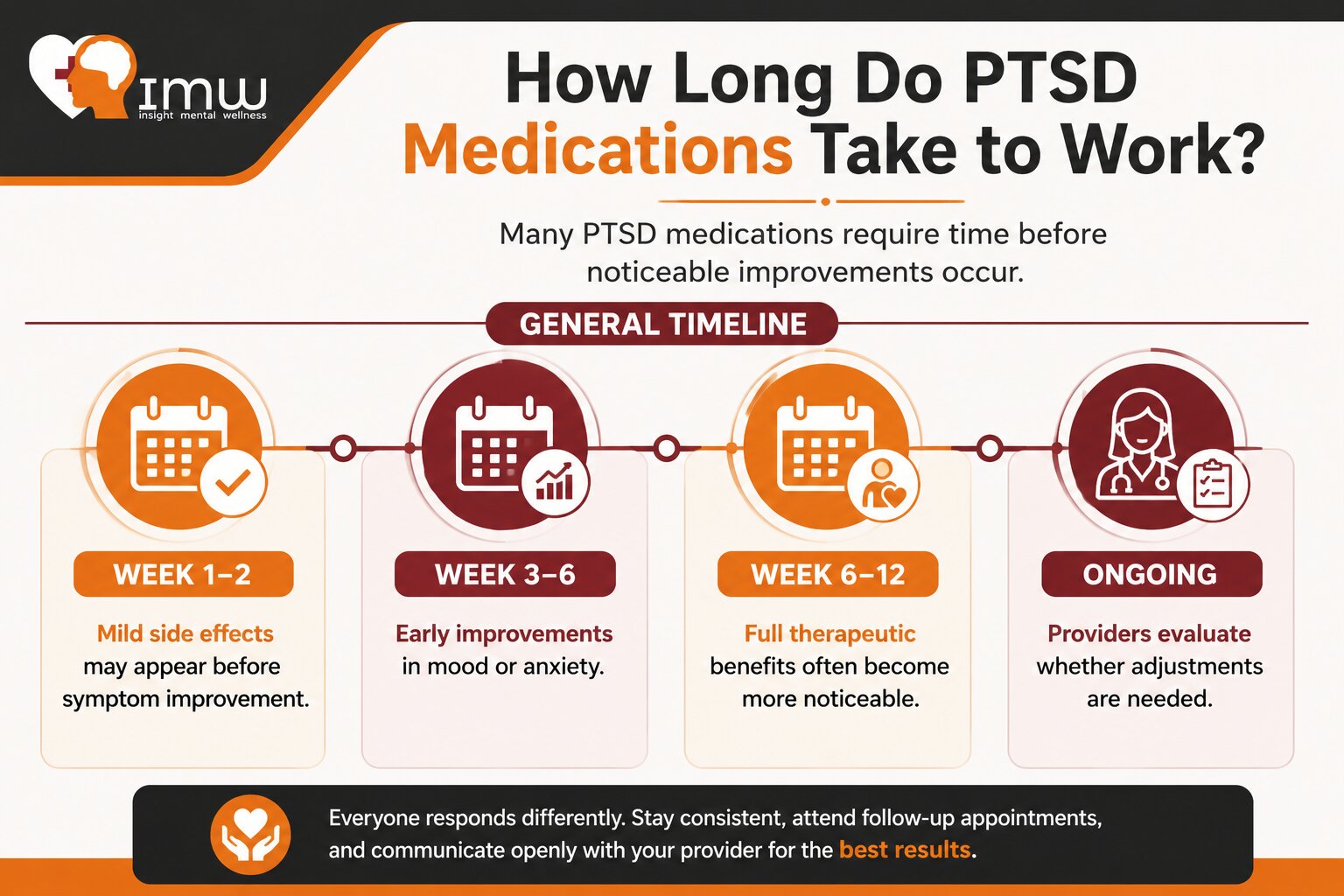 How Long Do PTSD Medications Take to Work
