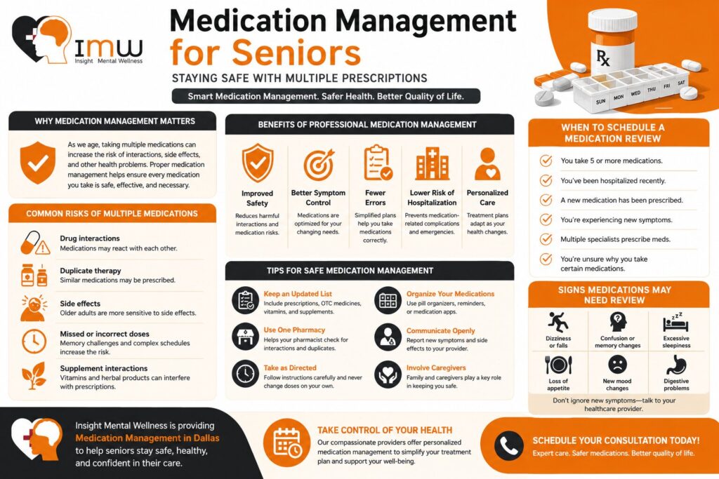 Medication Management for Seniors: Staying Safe with Multiple Prescriptions 1 Medication Management for Seniors