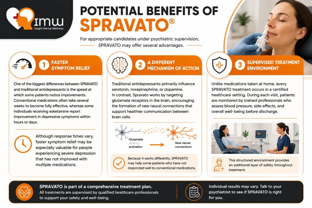 Spravato vs Traditional Treatments for Bipolar Depression: What Patients Should Know 2 Potential Benefits of SPRAVATO