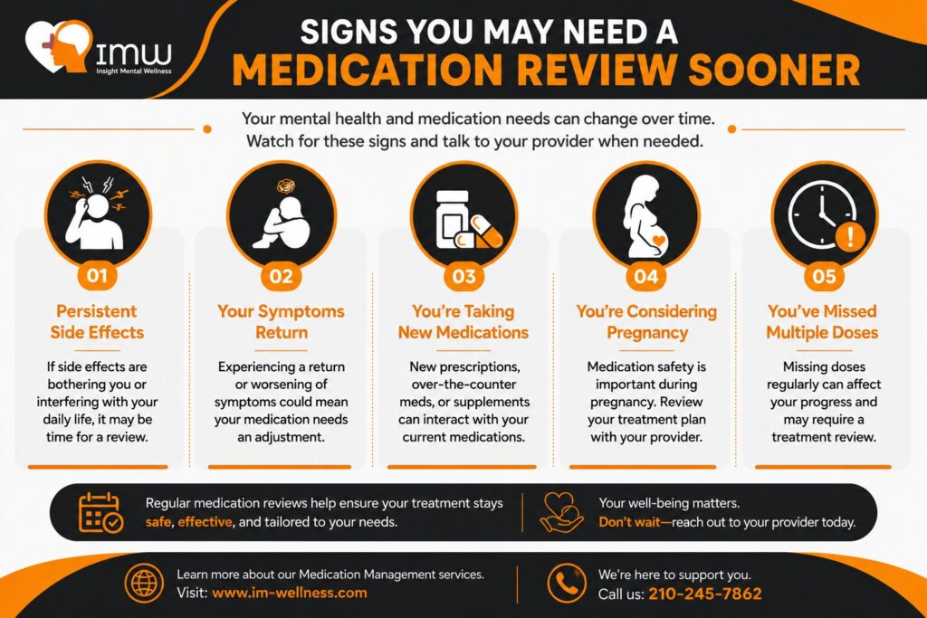 Signs You May Need a Medication Review Sooner