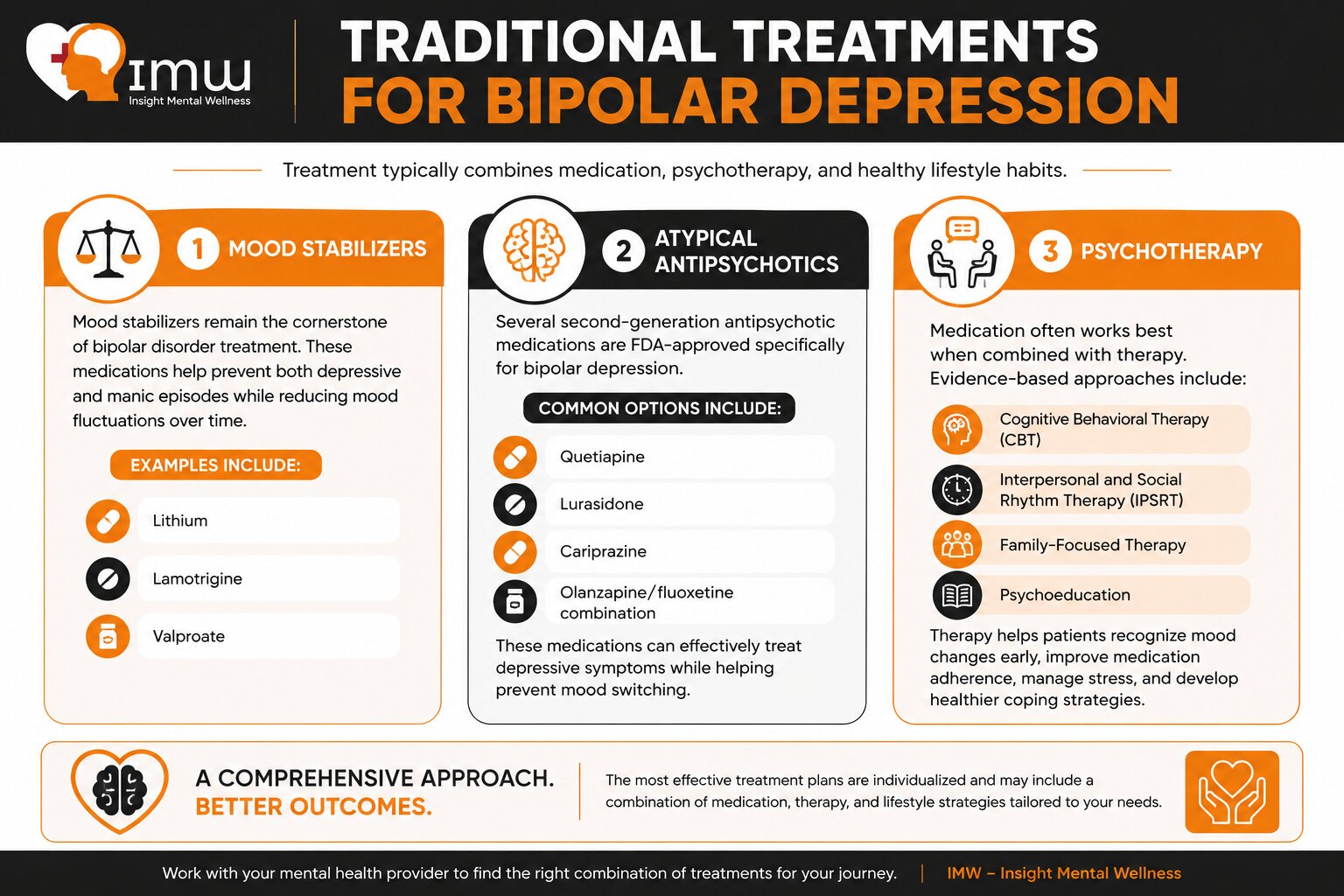 Spravato vs Traditional Treatments for Bipolar Depression: What Patients Should Know 1 Traditional Treatments for Bipolar Depression