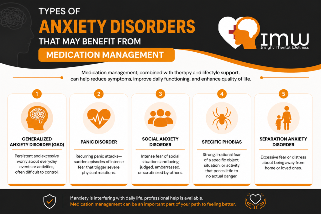 Types of Anxiety Disorders That May Benefit from Medication Management