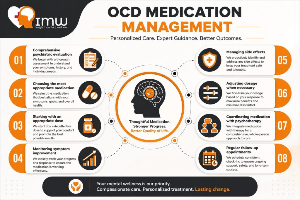 OCD Medication Management: Common Treatment Approaches 1 What Is OCD Medication Management