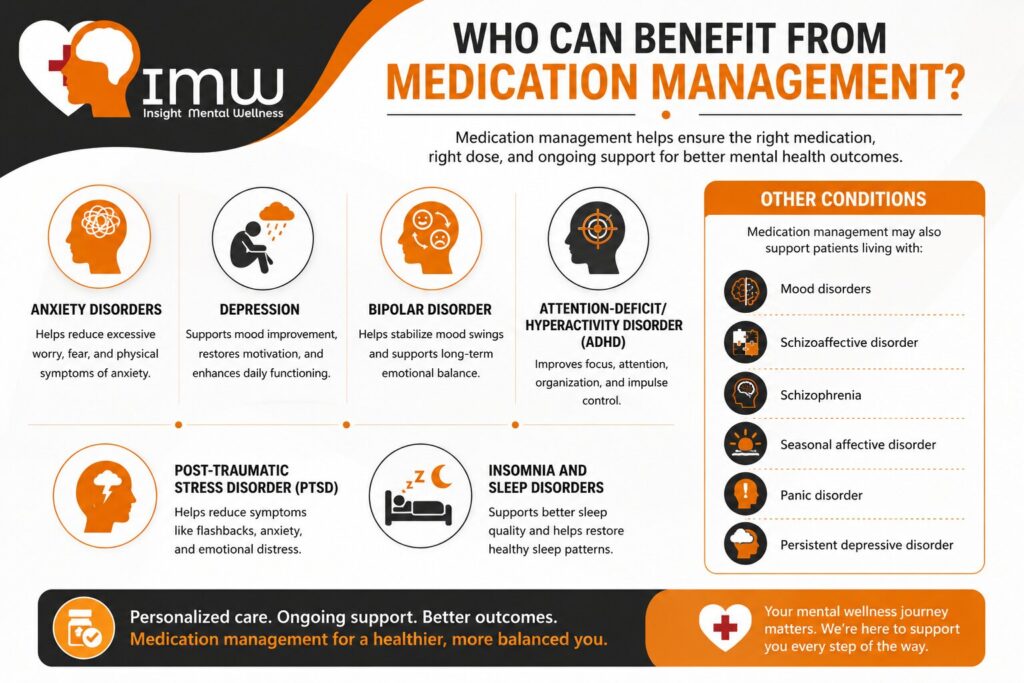 Medication Management in Dallas: A Complete Guide for Patients 1 Who Can Benefit from Medication Management?