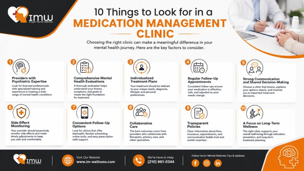 10 Things to Look for in a Medication Management Clinic