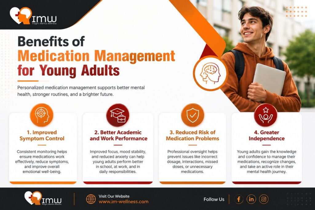 Mental Health Medication Management for Young Adults 2 Benefits of Medication Management for Young Adults