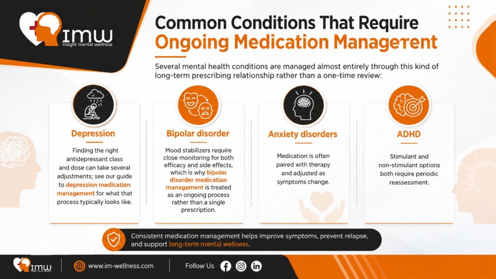 Common Conditions That Require Ongoing Medication Management
