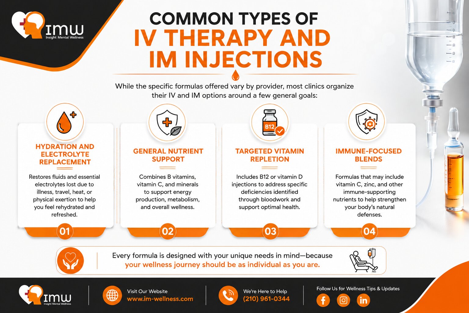 IV Therapy vs. IM Injections: What's the Difference? 1 Common Types of IV Therapy and IM Injections