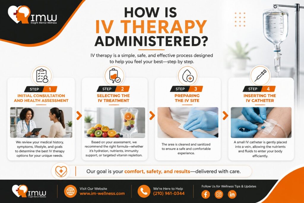 How IV Therapy Is Administered: A Step-by-Step Overview 1 How Is IV Therapy Administered