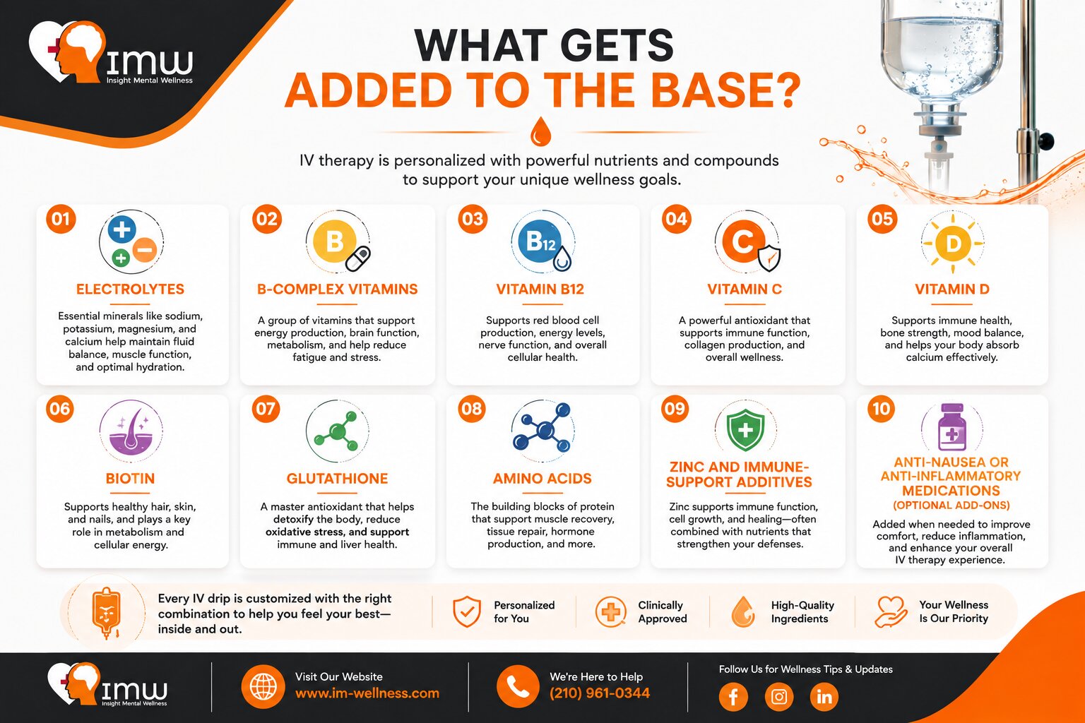 What's Actually in an IV Drip? A Look at Common Ingredients 2 What Gets Added to the Base in IV Drip