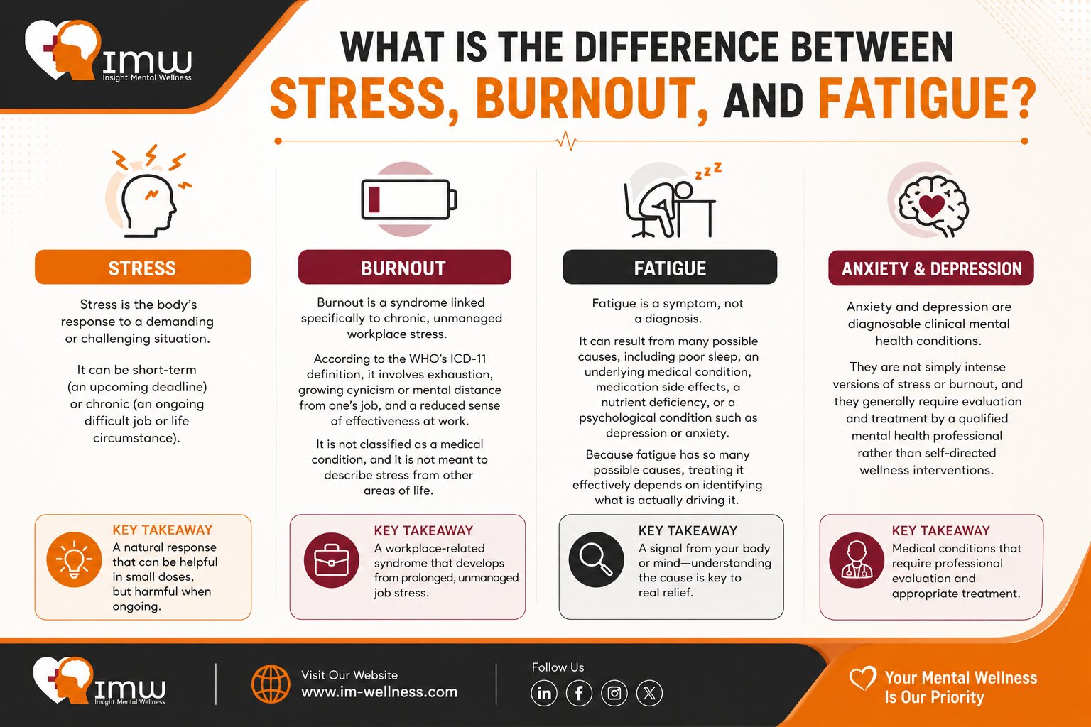 What Is the Difference Between Stress, Burnout, and Fatigue