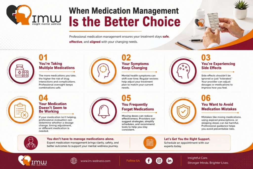 When Is Medication Management Better Than Self-Managing Your Prescriptions? 1 When Medication Management Is the Better Choice